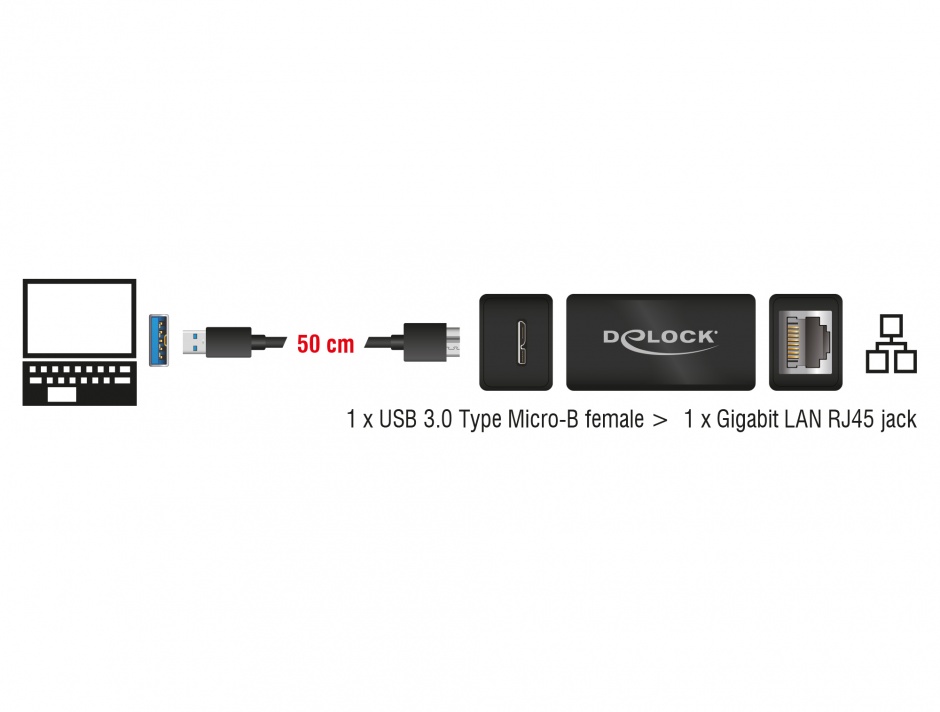 Imagine Adaptor USB 3.1 Gen 1 la Gigabit LAN compact, Delock 65916