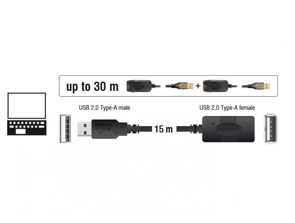 Imagine Cablu prelungitor activ USB 2.0 T-M 15m, Delock 82689