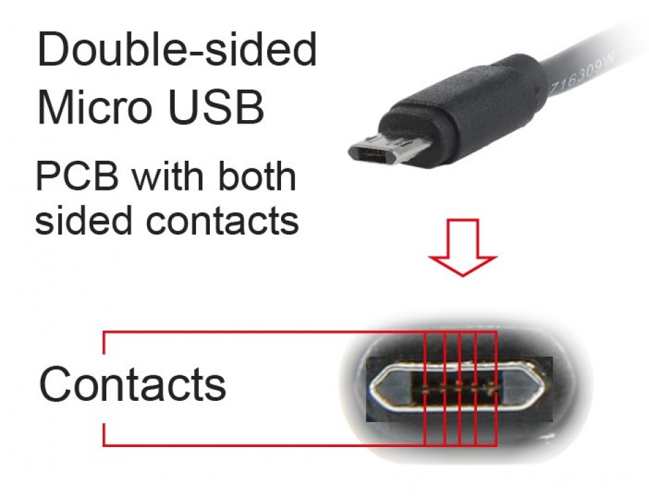 Imagine Cablu USB 2.0 la micro USB-B 1.8m Negru, Gembird CC-USB2-AMmDM-6-2