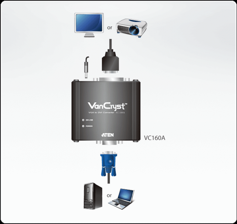 Imagine Convertor VGA la DVI-D M-M, Aten VC160A-2