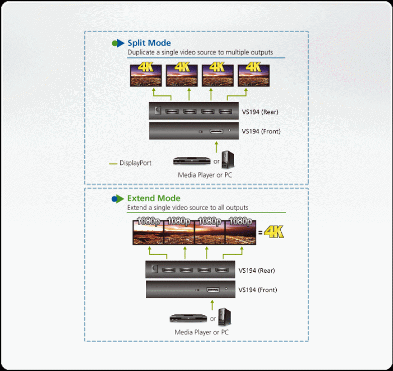 Imagine Multiplicator Displayport 4 porturi 4K@60Hz, ATEN VS194