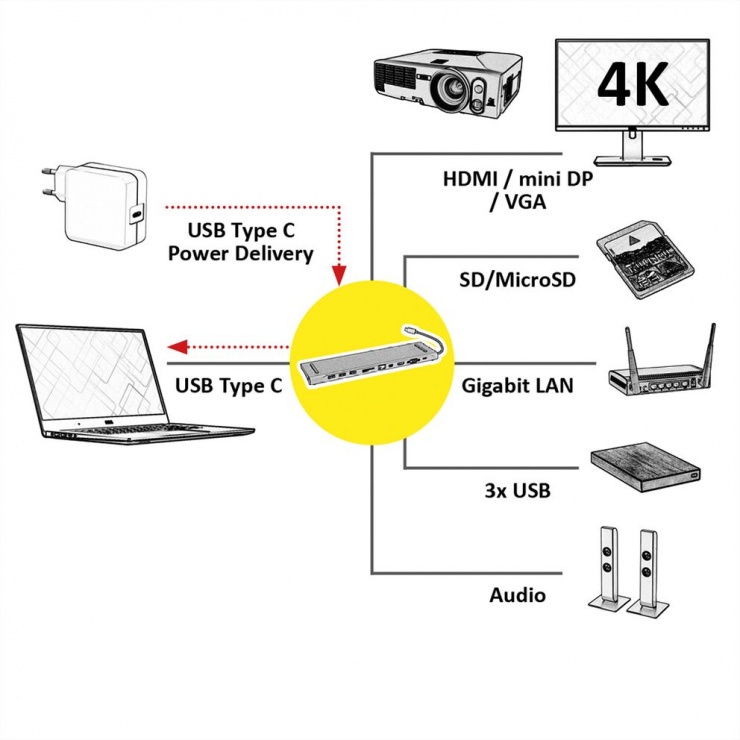 Imagine Docking Station USB-C la 4K HDMI/Mini DP, VGA, 3 x USB 3.0, 1 x SD/Micro SD Card Reader, 1 x USB-C P
