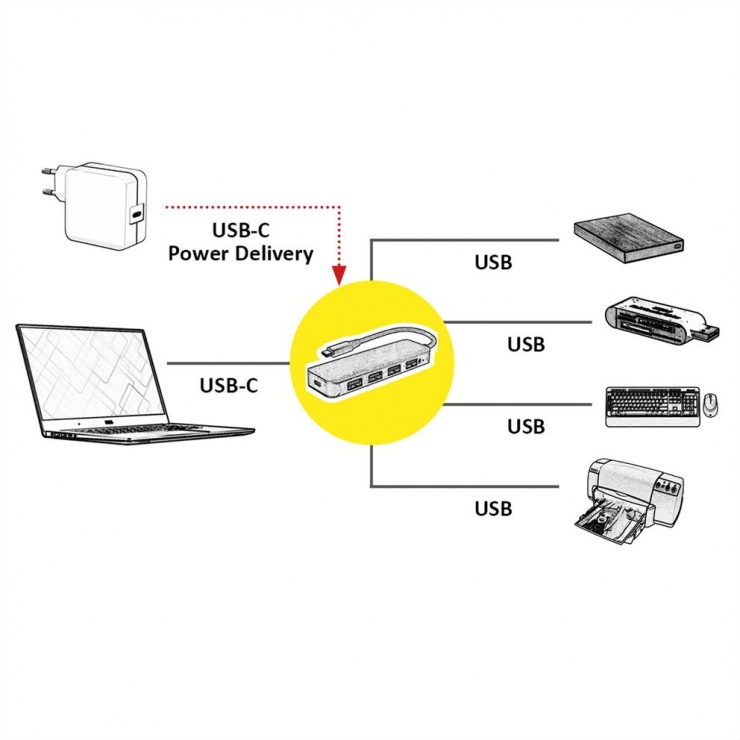 Imagine HUB USB-C 3.2 Gen 1 la 4 x USB-A + PD, Value 14.99.5038