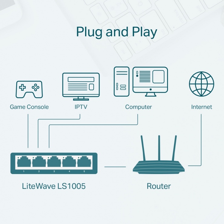 Imagine Switch Desktop LiteWave 5 porturi 10/100Mbps Alb, TP-LINK LS1005