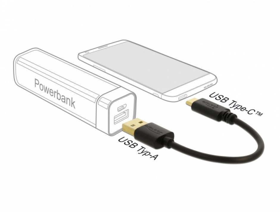 Imagine Cablu de incarcare USB 2.0 la USB-C T-T 15cm Negru, Delock 85351