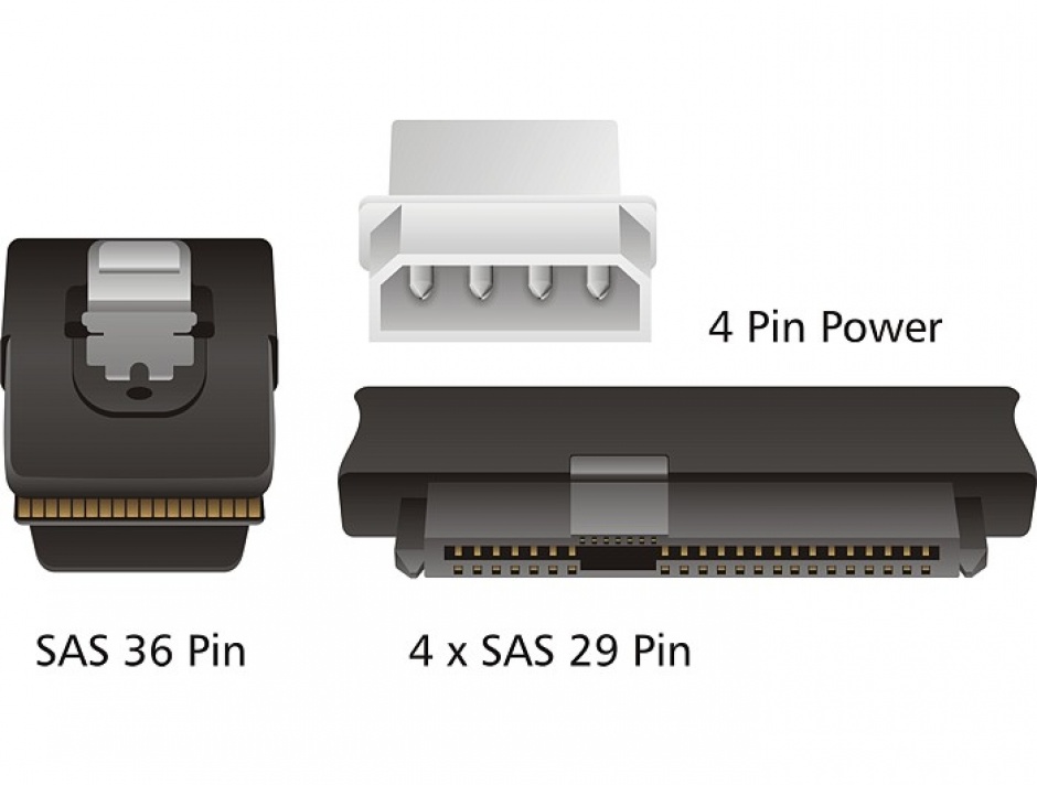 Imagine Cablu mini SAS 36 pini SFF 8087 la 4 x SAS 29 pini SFF8482 1m, Delock 83146