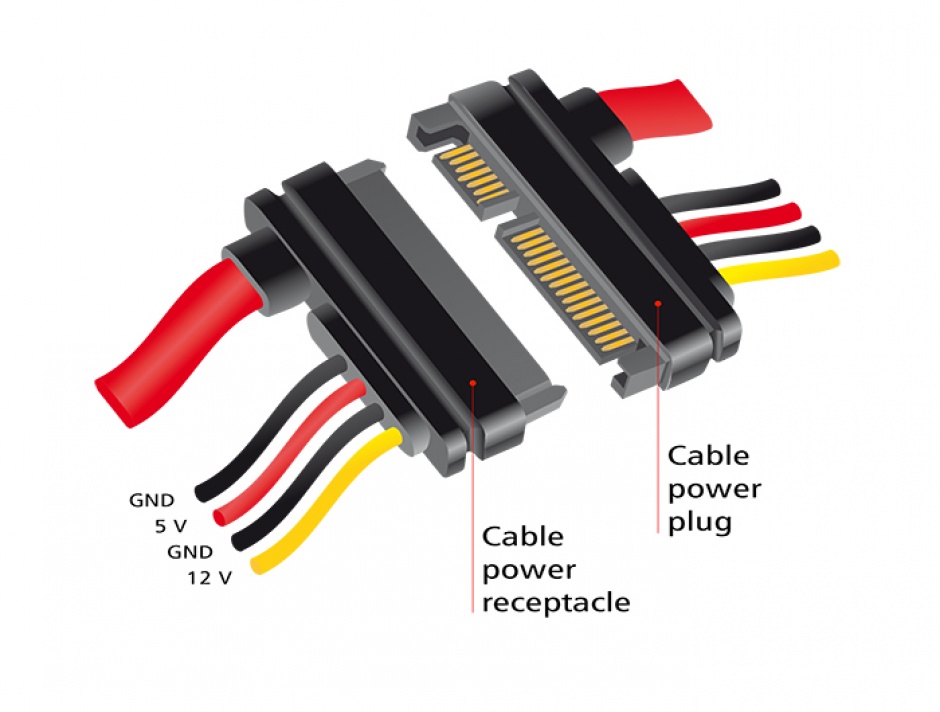 Imagine Cablu prelungitor SATA III 22 pini date + alimentare T-M 20cm, Delock 84362