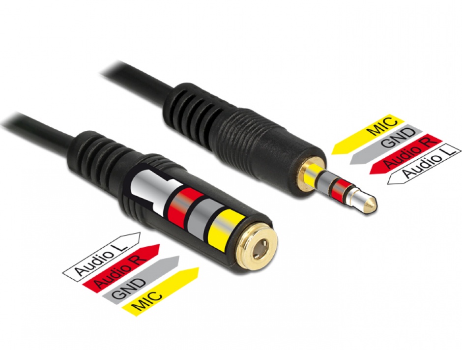 Imagine Cablu prelungitor audio jack 3.5mm 4 pini T-M 3m, Delock 84668