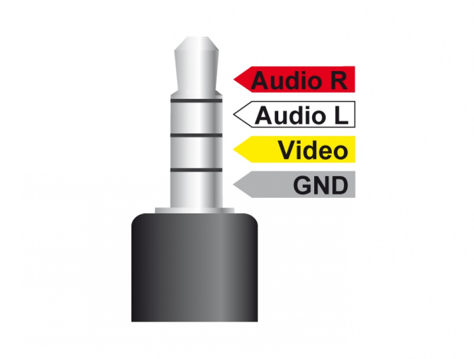 Imagine Cablu Stereo jack 3.5 mm 4 pini la 3 x RCA T-T 1.5 m, Delock 84724