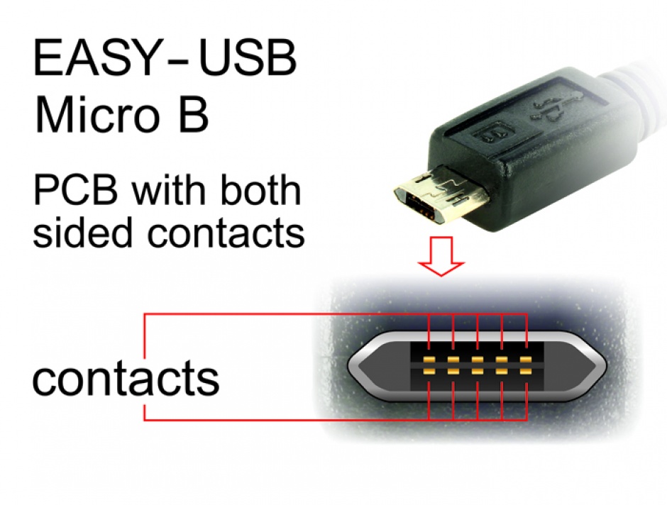 Imagine Cablu EASY-USB 2.0 tip A la EASY-USB 2.0 tip Micro-B T-T Alb 0.5m, Delock 84806