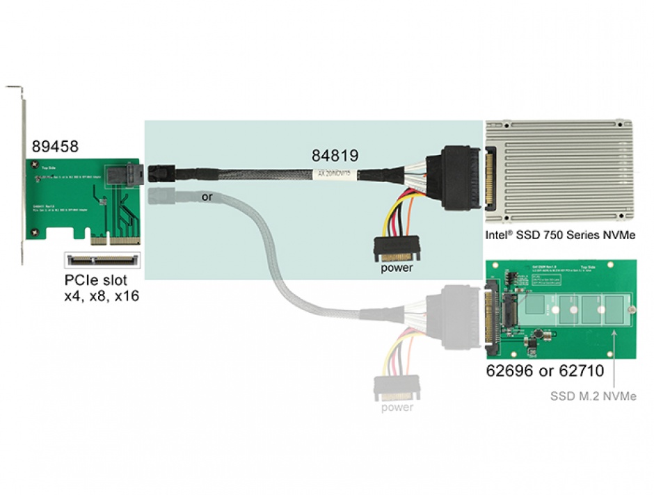 Imagine Cablu SFF-8643 la U.2 SFF-8639 + alimentare SATA 50cm, Delock 84819