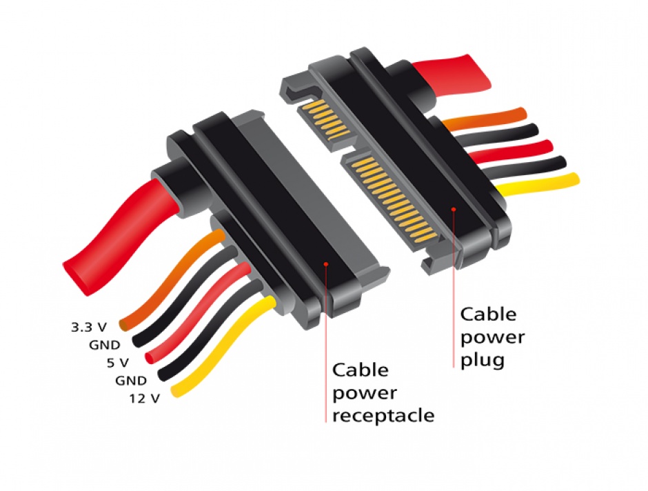 Imagine Cablu prelungitor SATA III 22 pini 6 Gb/s T-M (3.3V+5V+12V) 50cm, Delock 84920