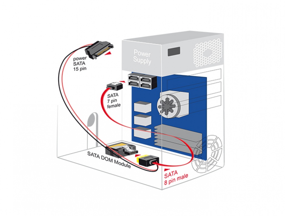 Imagine Cablu SATA 6 Gb/s 7 pini + SATA 15 pini la conector de alimentare 8 pini 0.3m, Delock 84945