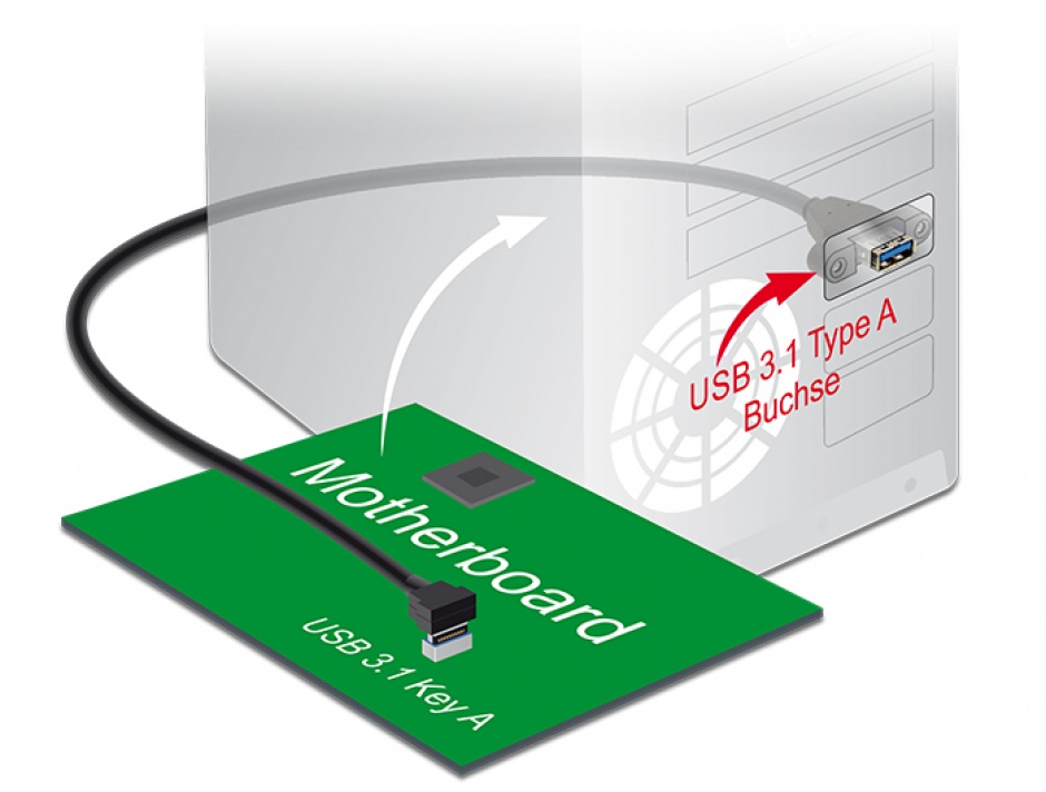 Imagine Cablu USB 3.1 Gen 2 key A 20 pini la USB 3.1-A Gen 2 T-M panel-mount 70cm, Delock 85325
