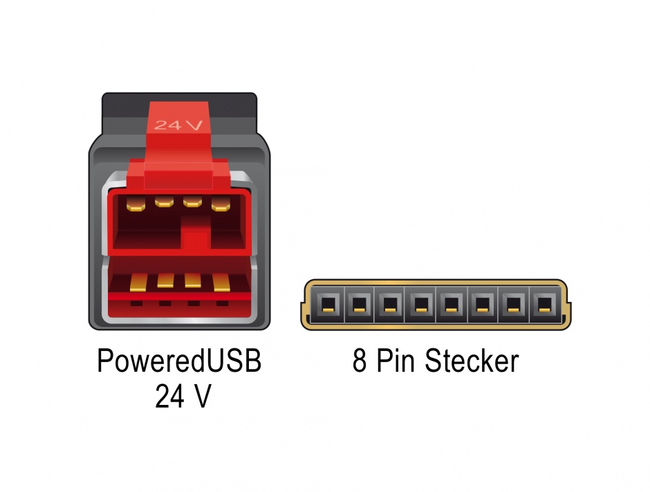 Imagine Cablu PoweredUSB 24 V la 8 pini 1m pentru POS/terminale, Delock 85477 