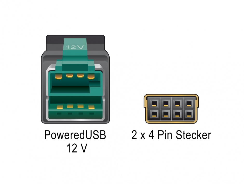 Imagine Cablu PoweredUSB 12 V la 2 x 4 pini T-T 5m pentru POS/terminale, Delock 85486