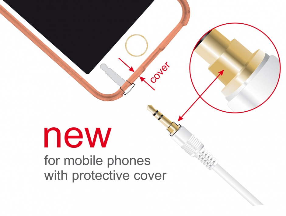 Imagine Cablu stereo jack 3.5mm 3 pini (pentru smartphone cu husa) Alb T-T 0.5m, Delock 85546