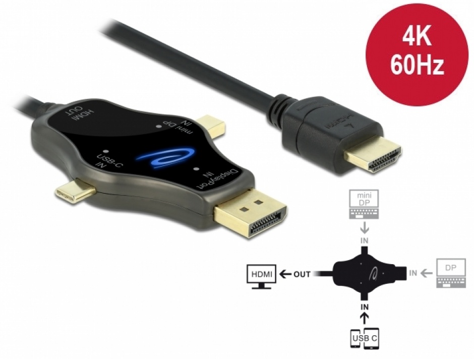 Imagine Cablu 3 in 1 USB-C / DisplayPort / mini DisplayPort la HDMI 4K@60Hz 1.75m, Delock 85974