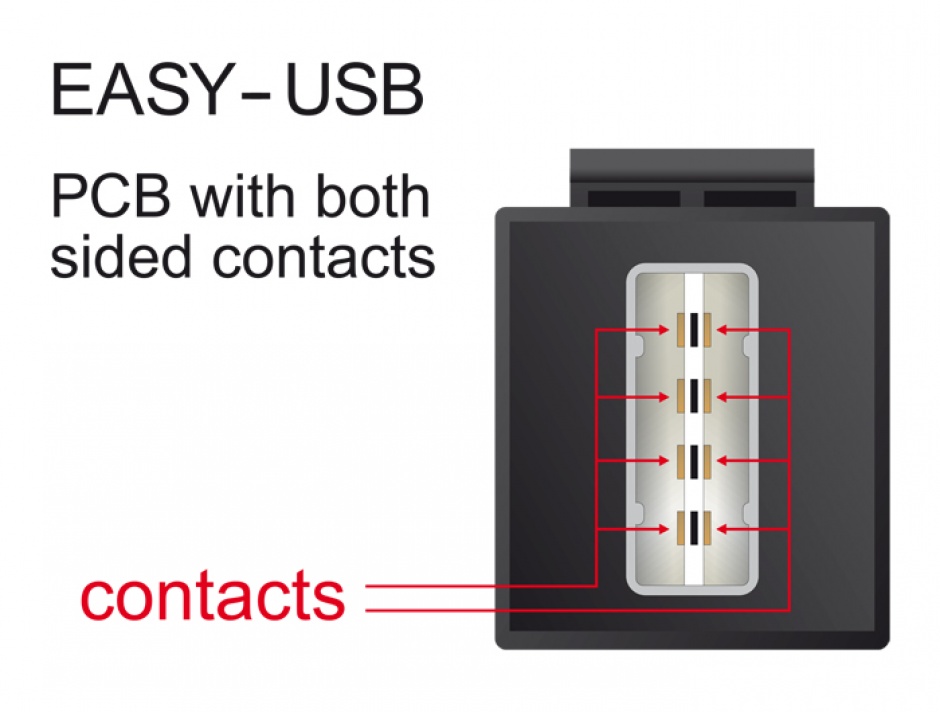 Imagine Modul keystone EASY-USB 2.0 A M-M negru, Delock 86368