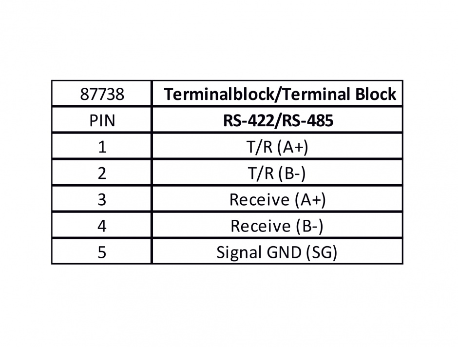 Imagine Adaptor USB la Serial RS-422/485 terminal block cu surge protection 600 W isolation 2.5 kV extended,