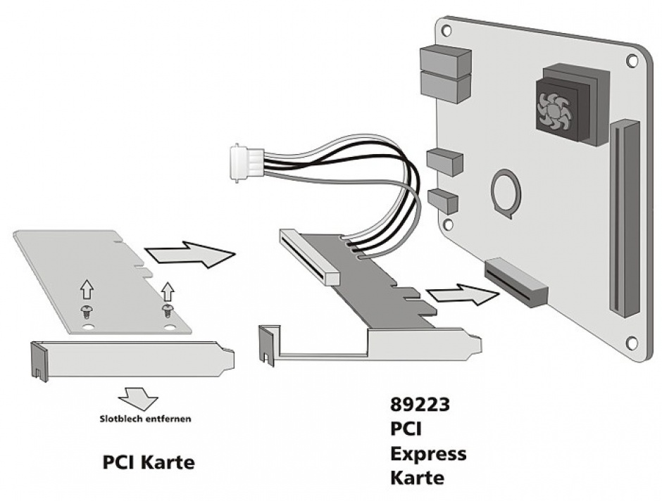 Imagine Placa PCI Express la PCI 32 bit, Delock 89223