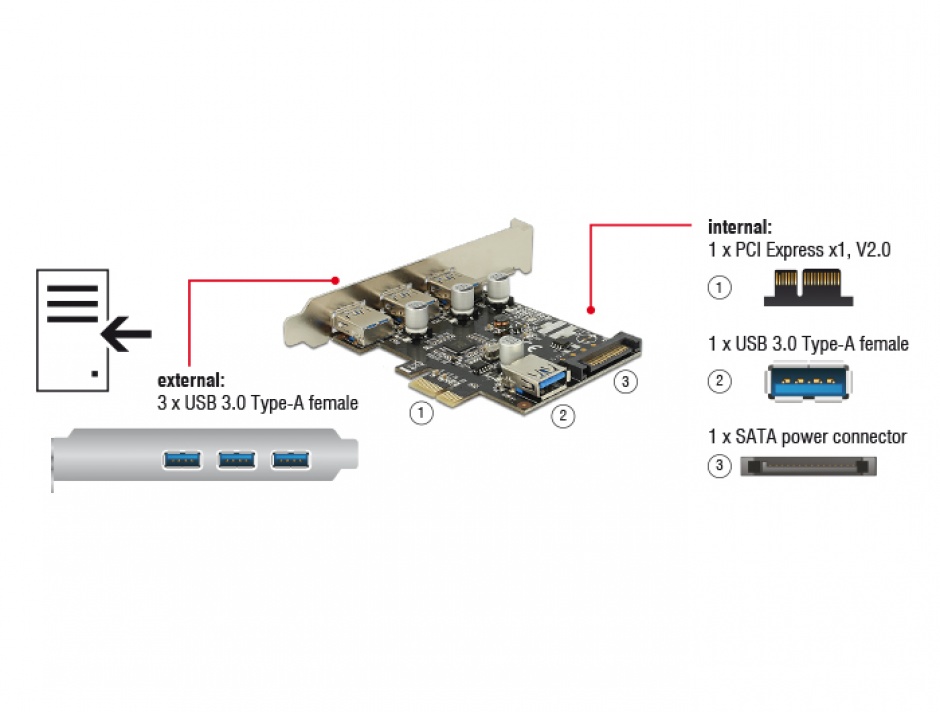 Imagine Placa PCI Express la 3 porturi externe + 1 port intern USB 3.0, Delock 89301