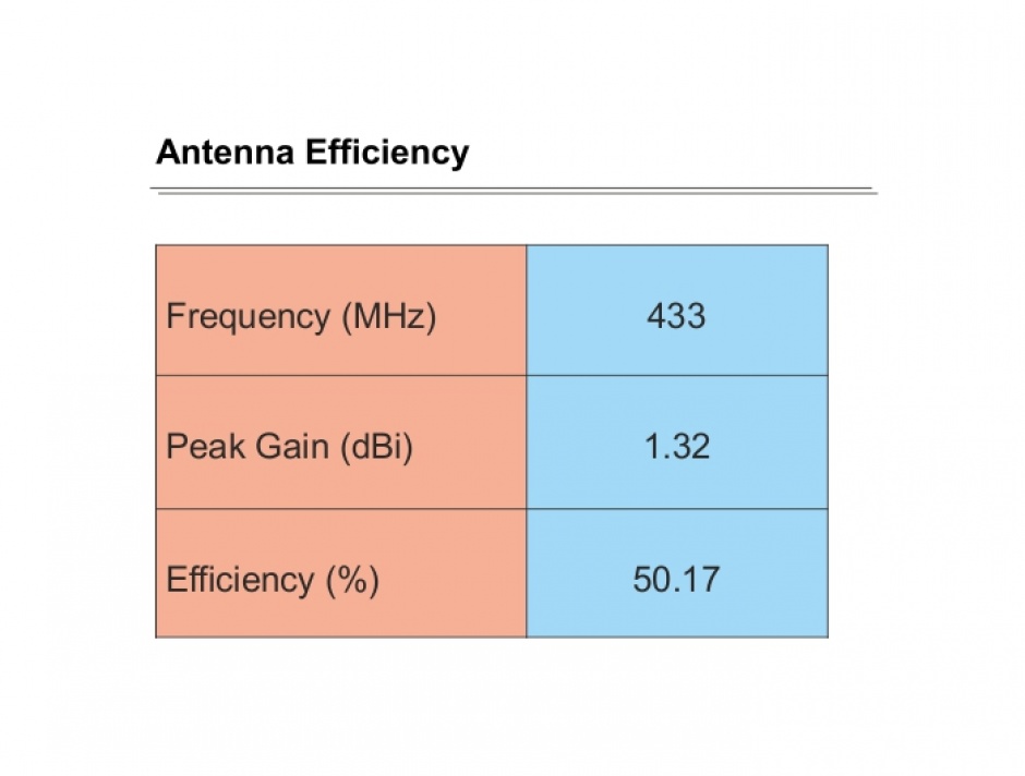 Imagine Antena fixa 433 MHz N plug 1.32 dBi omnidirectionala pentru exterior, Delock 89634
