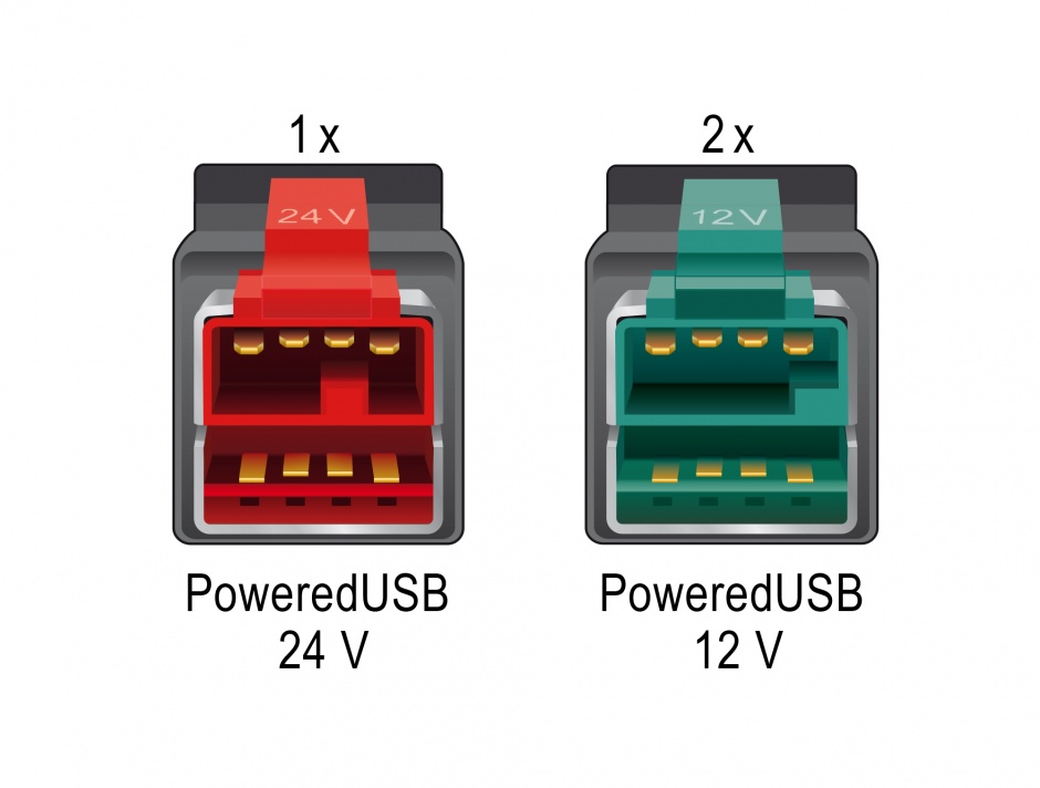 Imagine PCI Express PoweredUSB la 1 x USB 24V + 2 USB 12V, Delock 89655