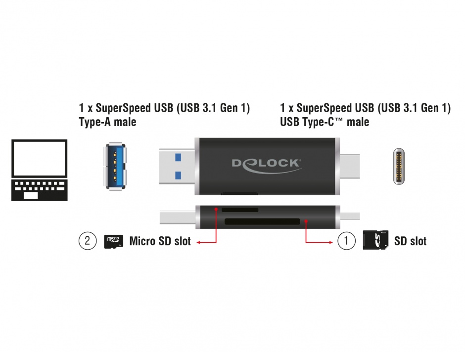 Imagine Cititor de carduri USB 3.1-C/A la SD / MMC + Micro SD, Delock 91499