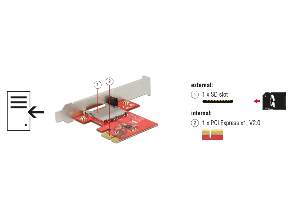Imagine PCI Express la 1 slot extern SDXC, Delock 91743