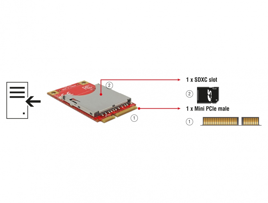 Imagine Mini PCIe I/O USB full size 1 x SD Card slot, Delock 95261