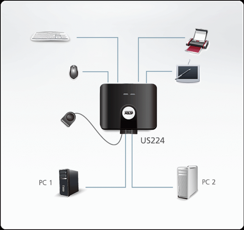 Imagine Sharing Switch USB 2.0  2 PC x 4 periferice, ATEN US224
