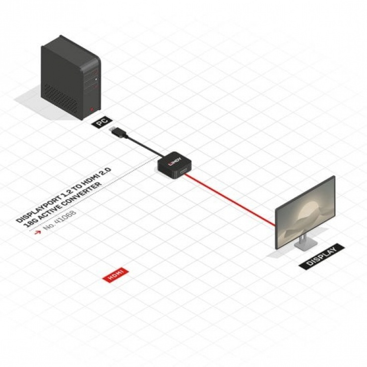 Imagine Adaptor DisplayPort 1.2 la HDMI 2.0 18G Activ T-M, Lindy L41068