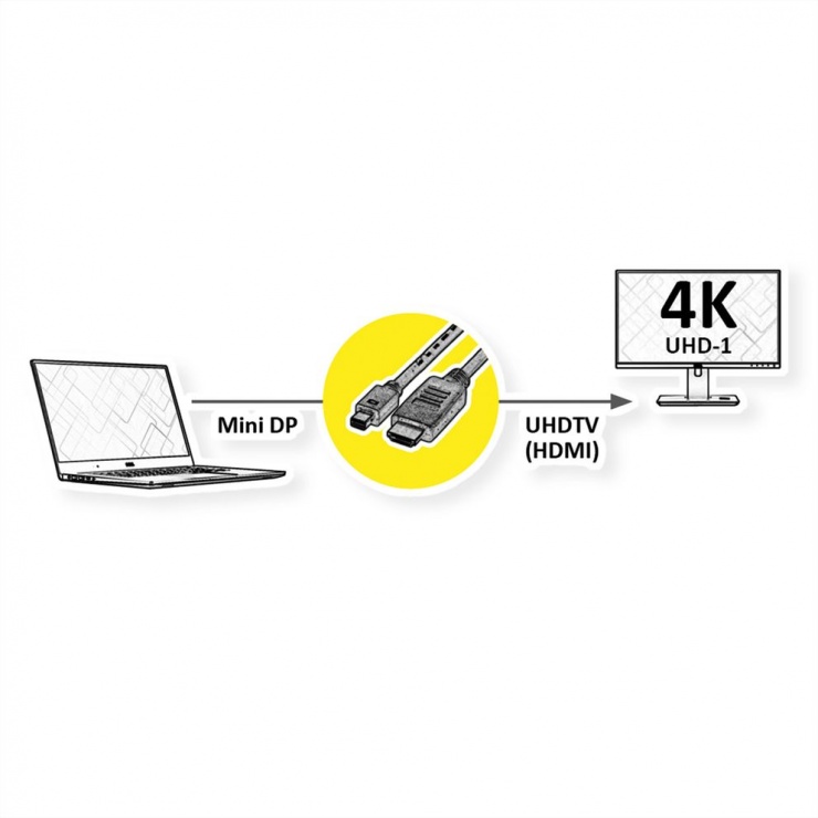 Imagine Cablu MYCON Mini Displayport la HDMI UHD 4K T-T 2m Negru, CON5796