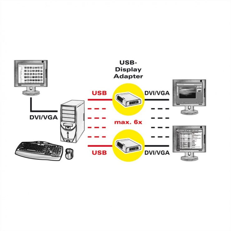 Imagine Adaptor USB 2.0 la DVI/VGA, Roline 12.02.1052