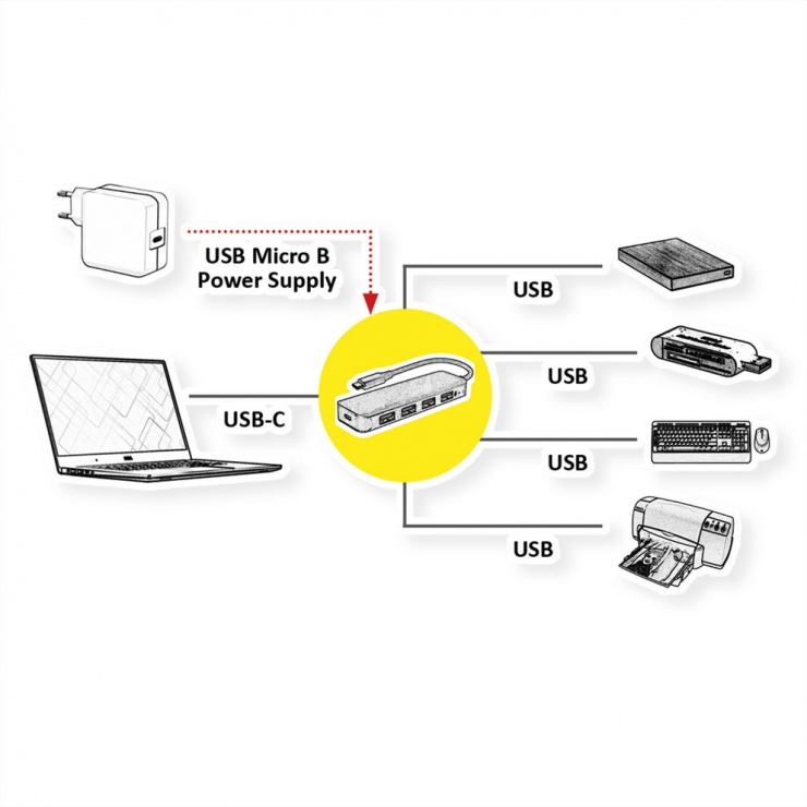Imagine HUB USB 3.2 Gen 1-C la 4 x USB-A Negru, Value 14.99.5039