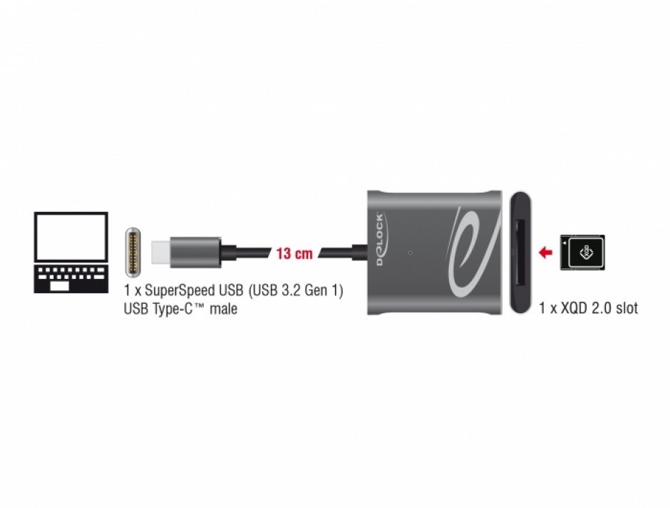Imagine Cititor de carduri USB 3.1-C pentru carduri memorie XQD 2.0, Delock 91741