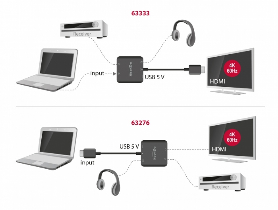 Imagine Extractor audio HDMI 4K60Hz, Delock 63333