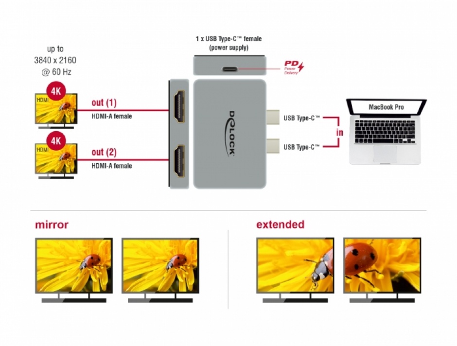 Imagine Adaptor pentru MacBook 2 x USB type C la 2 x HDMI 4K60Hz + 1 x USB-C PD 100W, Delock 64123