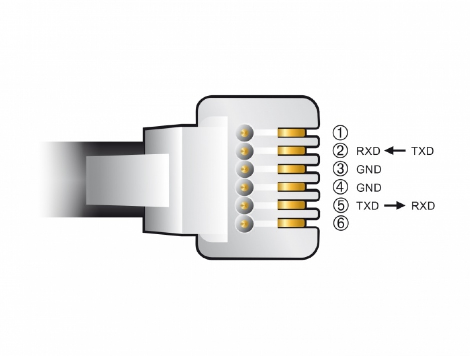 Imagine Cablu USB-A la Serial RS-232 RJ12 cu protectie ESD Skywatcher 2m, Delock 66735