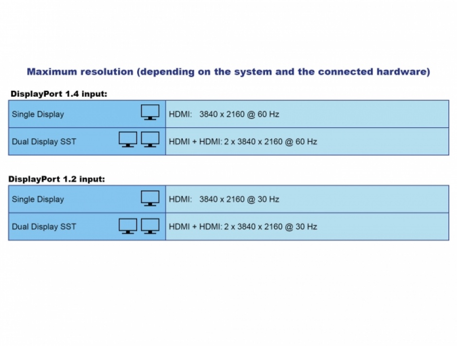 Imagine Docking station USB type C la Dual HDMI 4K60Hz MST / USB 3.2 / SD / LAN / PD 3.0, Delock 87774