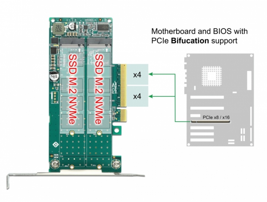 Imagine PCI Express cu 2 porturi NVMe M.2 Key M - Bifurcation LPFF, Delock 89045