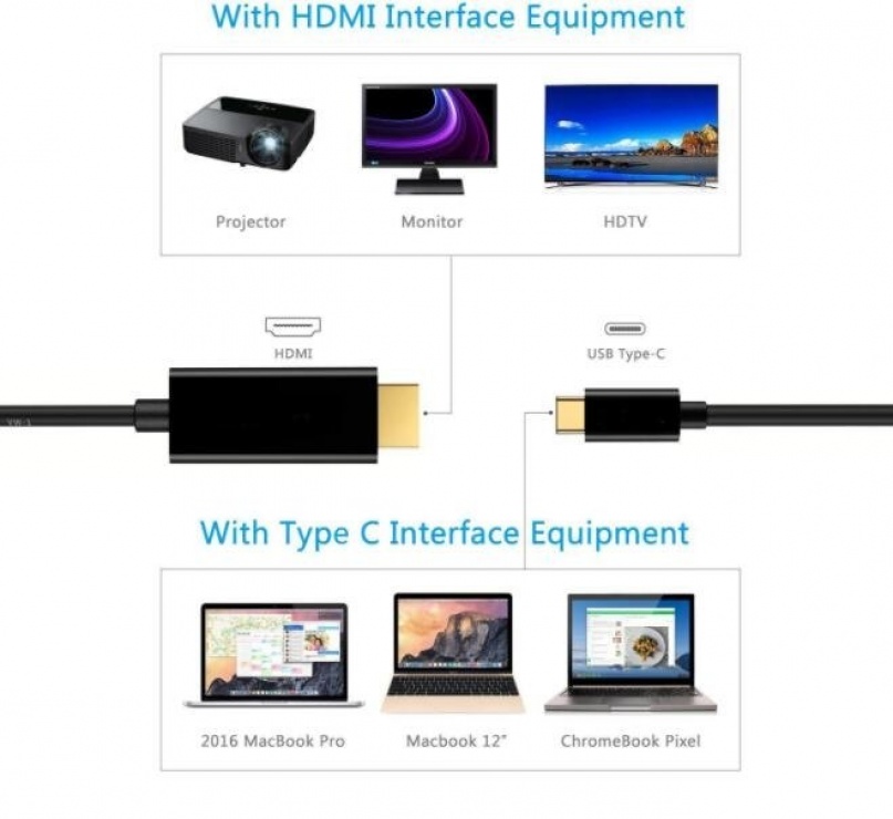 Imagine Cablu adaptor USB 3.1 tip C la HDMI 4K 1.8m negru, KU31HDMI03