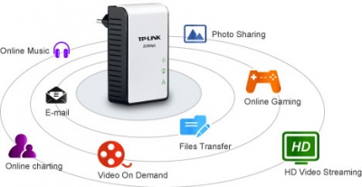 Imagine Kit adaptor Powerline Ethernet 85Mbps, TP-Link TL-PA111KIT
