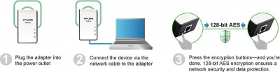 Imagine Kit adaptor Powerline Ethernet 85Mbps, TP-Link TL-PA111KIT
