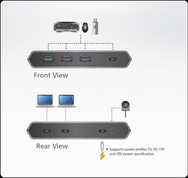 Imagine Sharing Switch 2 x USB-C PC x 4 periferice cu alimentare, ATEN US3342