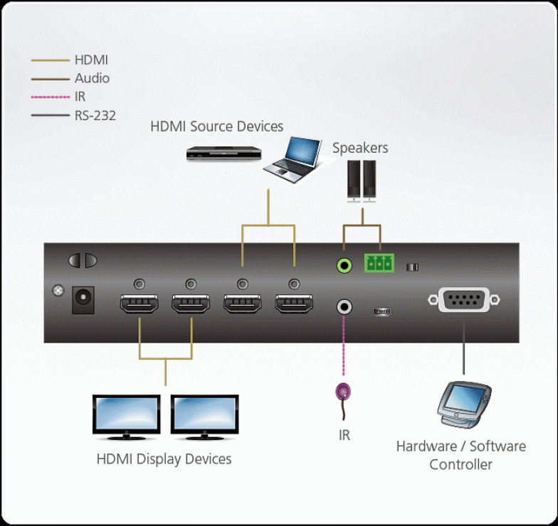 Imagine Matrix Switch 2 x 2 True 4K HDMI cu Audio De-Embedder, ATEN VM0202HB