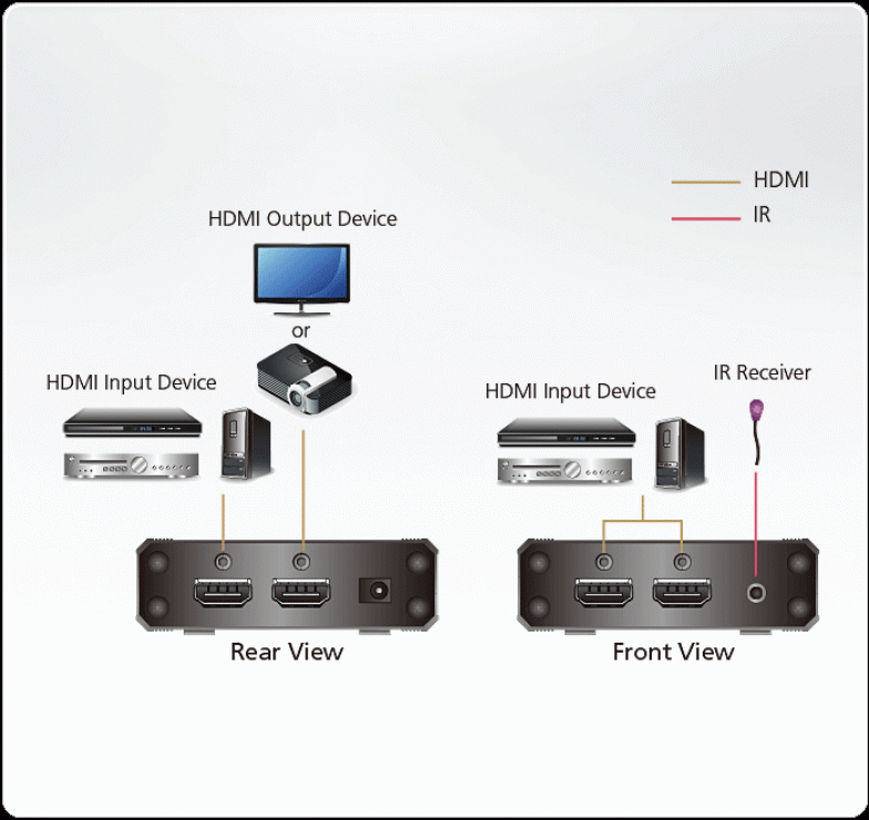 Imagine Switch HDMI True 4K 3 porturi cu HDR, ATEN VS381B