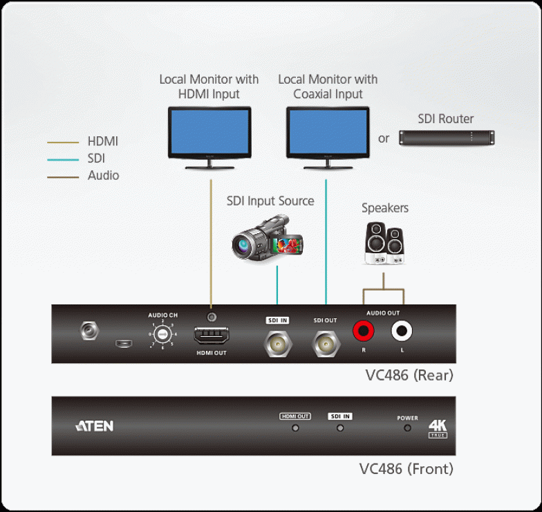 Imagine Convertor 12G-SDI la HDMI 4K/v2.0, ATEN VC486