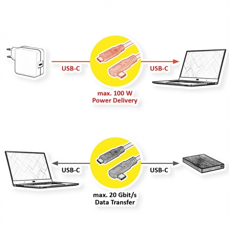 Imagine Cablu USB 3.2 Gen 2x2 type C 100W Emark drept/unghi 90 grade T-T 1m, Roline 11.02.9075